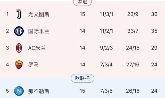 开云应用-【观察】尤文放低姿态才能保强势，想夺冠还得练前锋