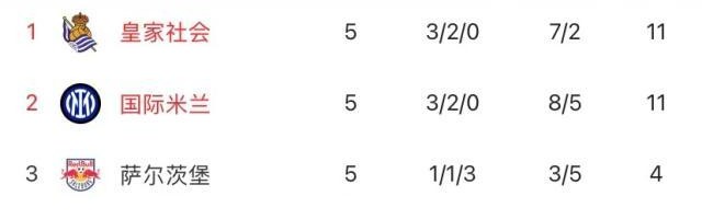 开云官方平台-一分也是爱！小因否认轮换玩脱，国米在下一盘大棋